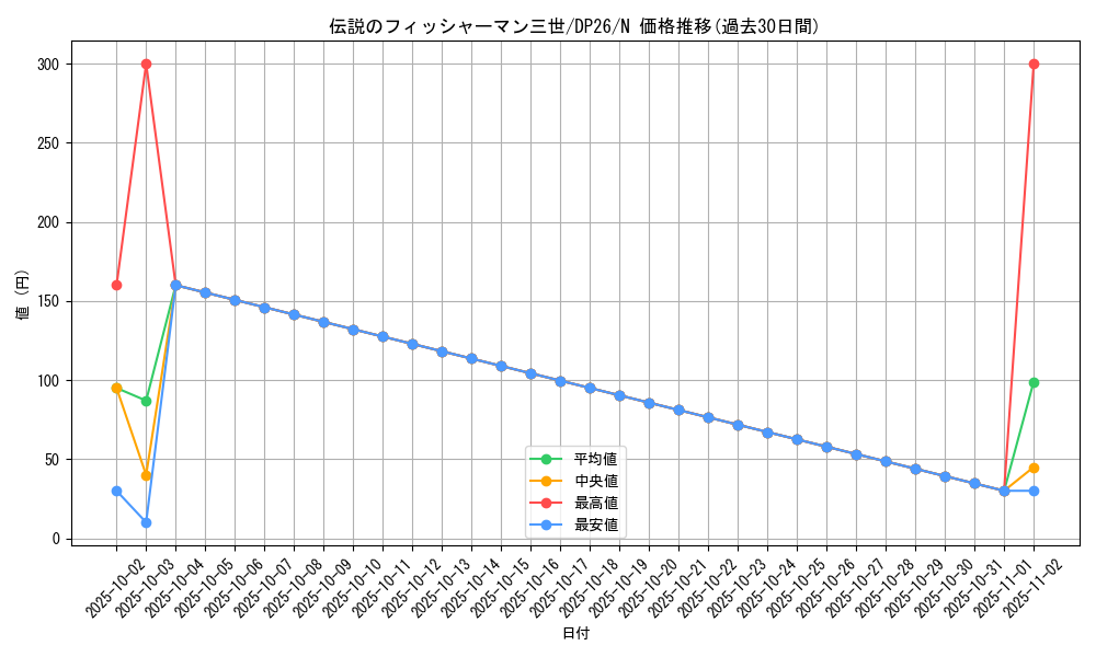 card_6431_series_4735_rarity_1_graph
