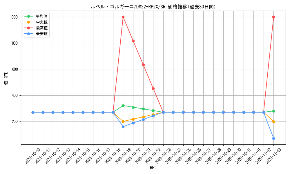 card_64320_series_65409_rarity_101779_graph