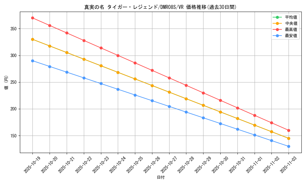 card_64327_series_74175_rarity_101809_graph