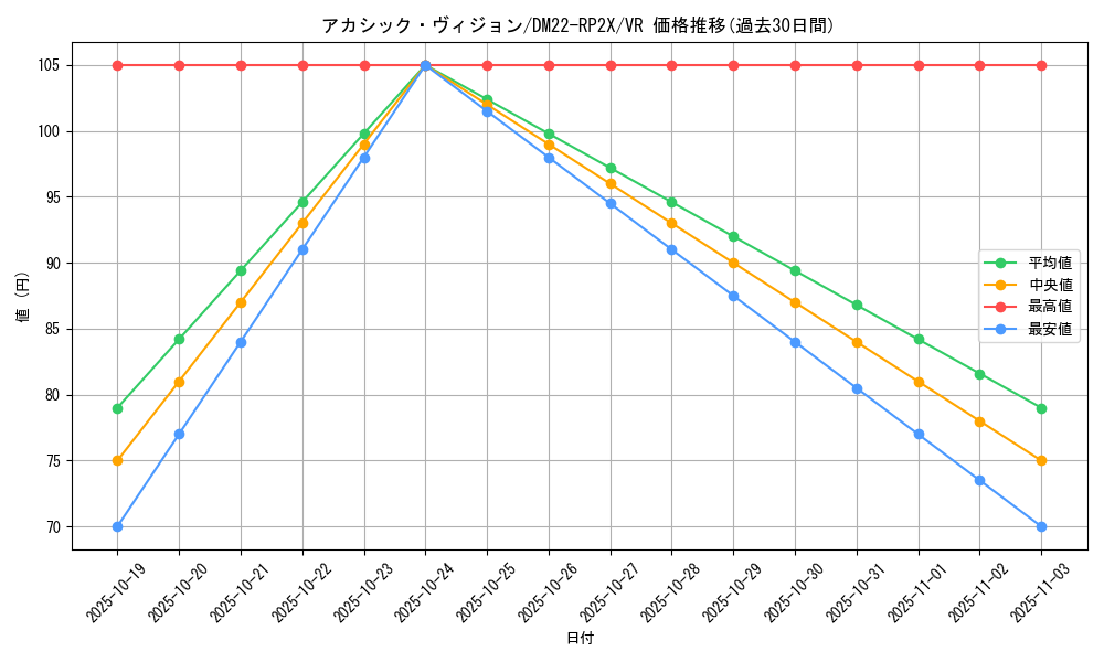 card_64332_series_65409_rarity_101809_graph