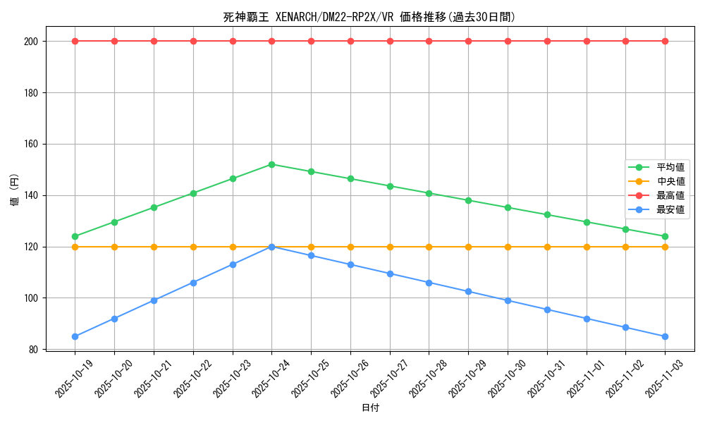 card_64336_series_65409_rarity_101809_graph