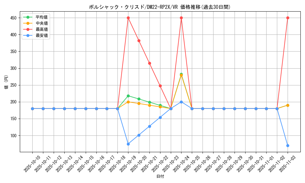 card_64338_series_65409_rarity_101809_graph