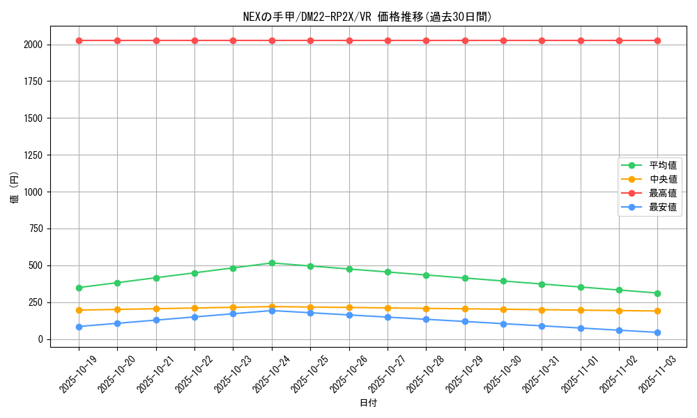 card_64340_series_65409_rarity_101809_graph