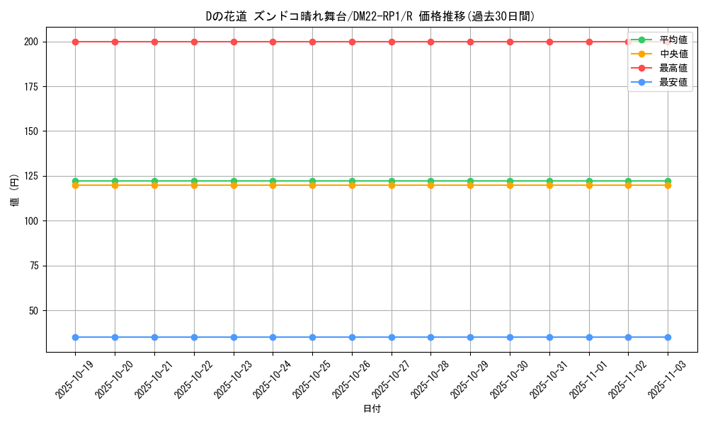 card_64350_series_65411_rarity_101829_graph