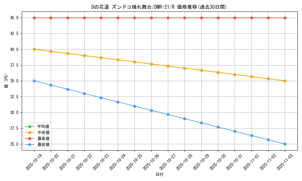card_64350_series_65460_rarity_101829_graph