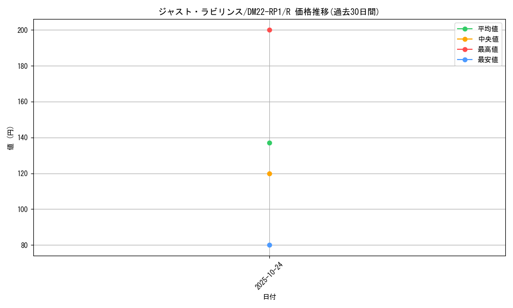 card_64354_series_65411_rarity_101829_graph