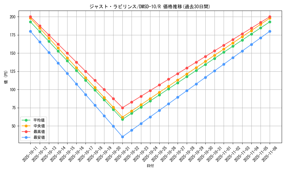 card_64354_series_65762_rarity_101829_graph