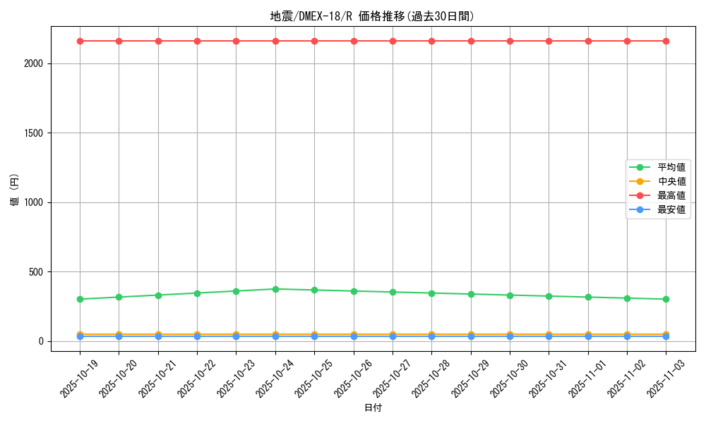 card_64357_series_65415_rarity_101829_graph