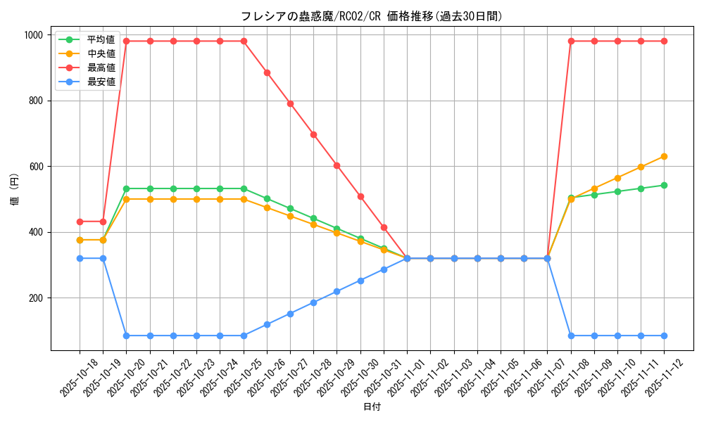 card_6435_series_10878_rarity_1299_graph