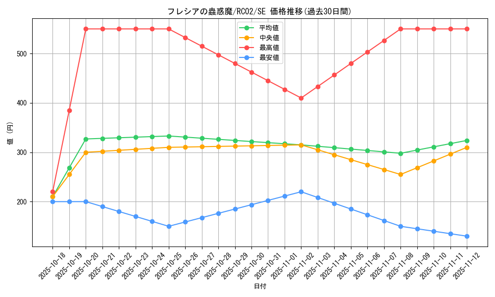 card_6435_series_10878_rarity_5_graph