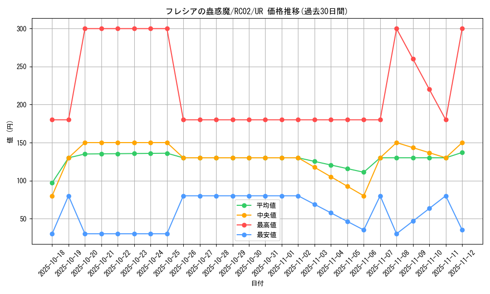 card_6435_series_10878_rarity_7_graph