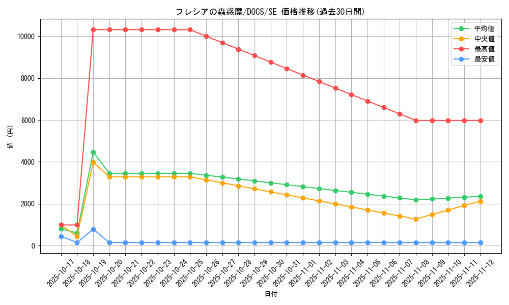card_6435_series_14669_rarity_5_graph