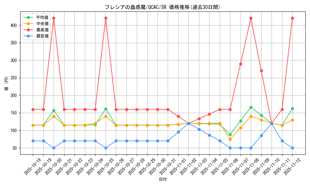 card_6435_series_2361_rarity_3_graph