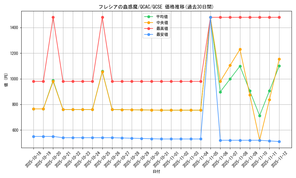 card_6435_series_2361_rarity_408_graph