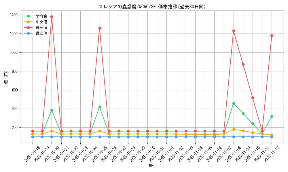 card_6435_series_2361_rarity_5_graph