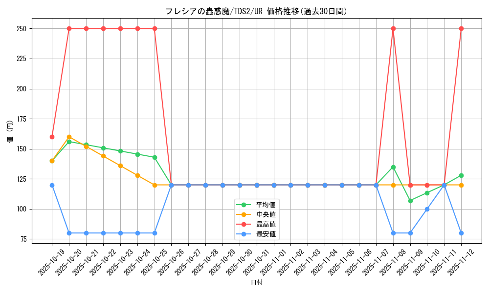 card_6435_series_3218_rarity_7_graph