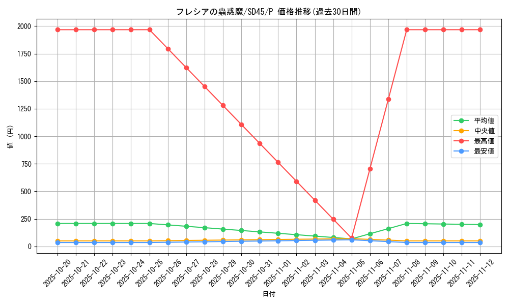 card_6435_series_3219_rarity_2_graph