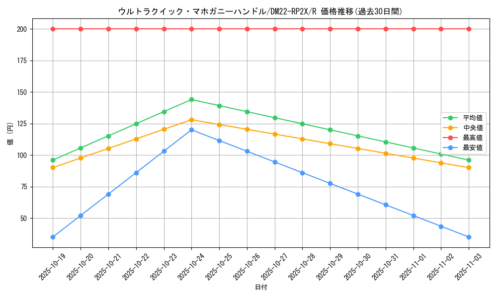 card_64360_series_65409_rarity_101829_graph
