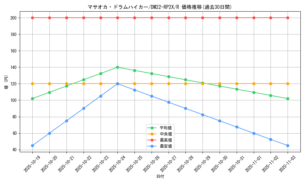 card_64363_series_65409_rarity_101829_graph