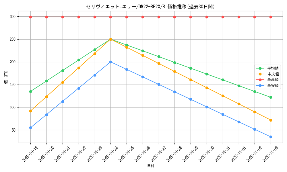 card_64365_series_65409_rarity_101829_graph