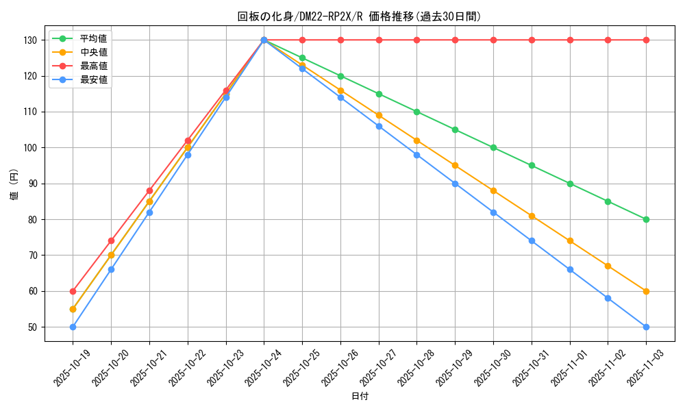 card_64372_series_65409_rarity_101829_graph