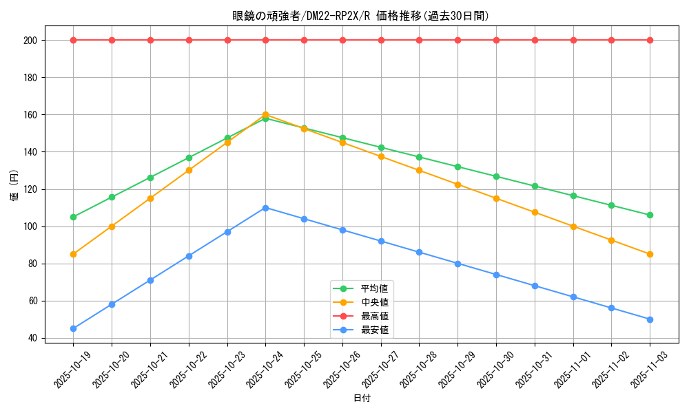 card_64374_series_65409_rarity_101829_graph