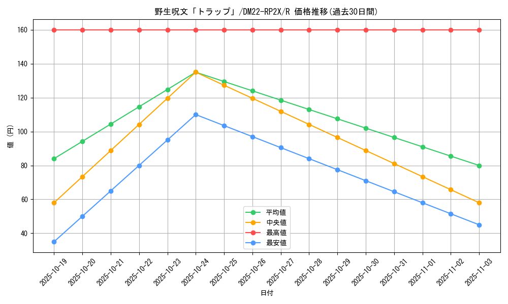 card_64375_series_65409_rarity_101829_graph