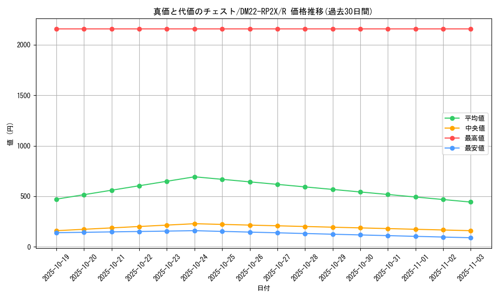 card_64376_series_65409_rarity_101829_graph