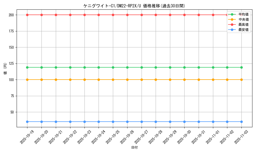 card_64384_series_65409_rarity_101855_graph