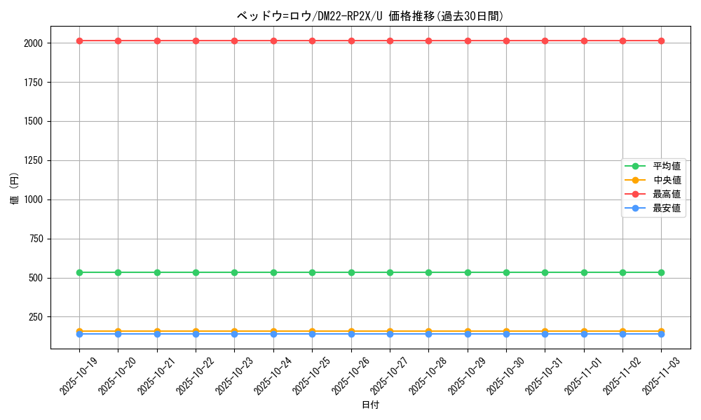 card_64392_series_65409_rarity_101855_graph