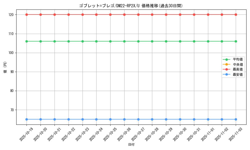 card_64394_series_65409_rarity_101855_graph