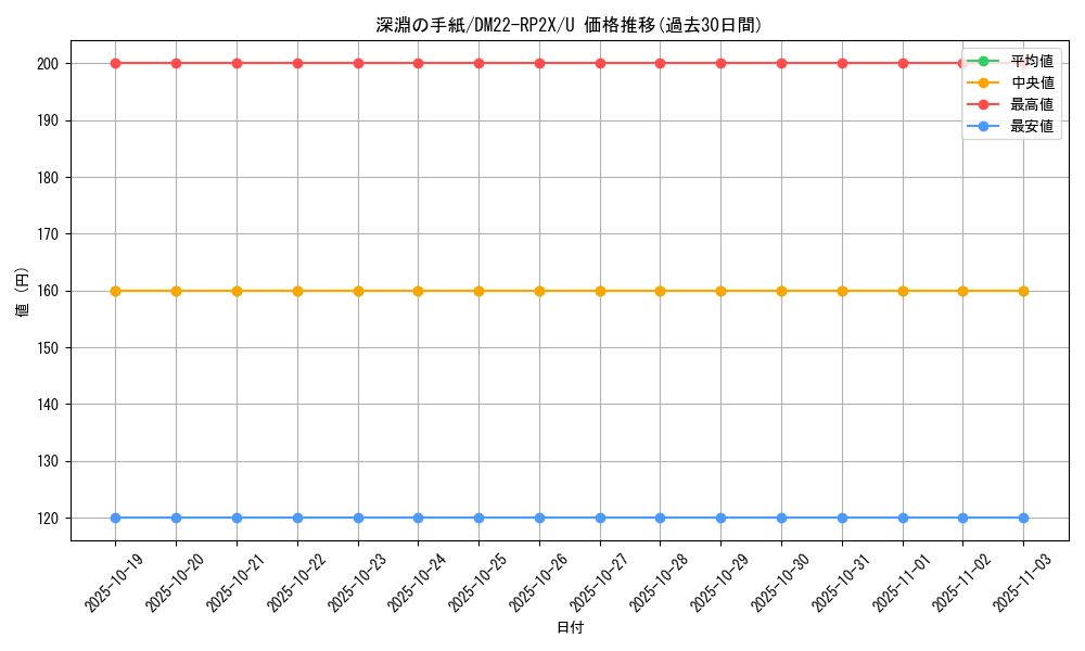 card_64395_series_65409_rarity_101855_graph