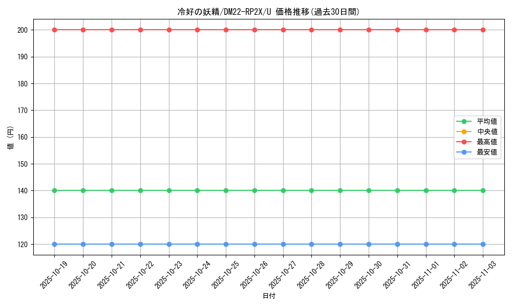 card_64400_series_65409_rarity_101855_graph
