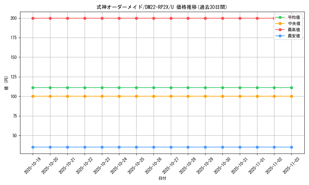 card_64401_series_65409_rarity_101855_graph