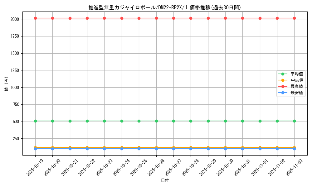 card_64402_series_65409_rarity_101855_graph