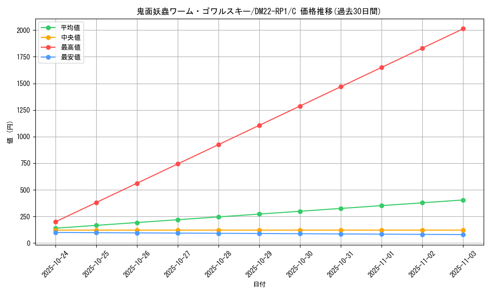 card_64411_series_65411_rarity_101888_graph