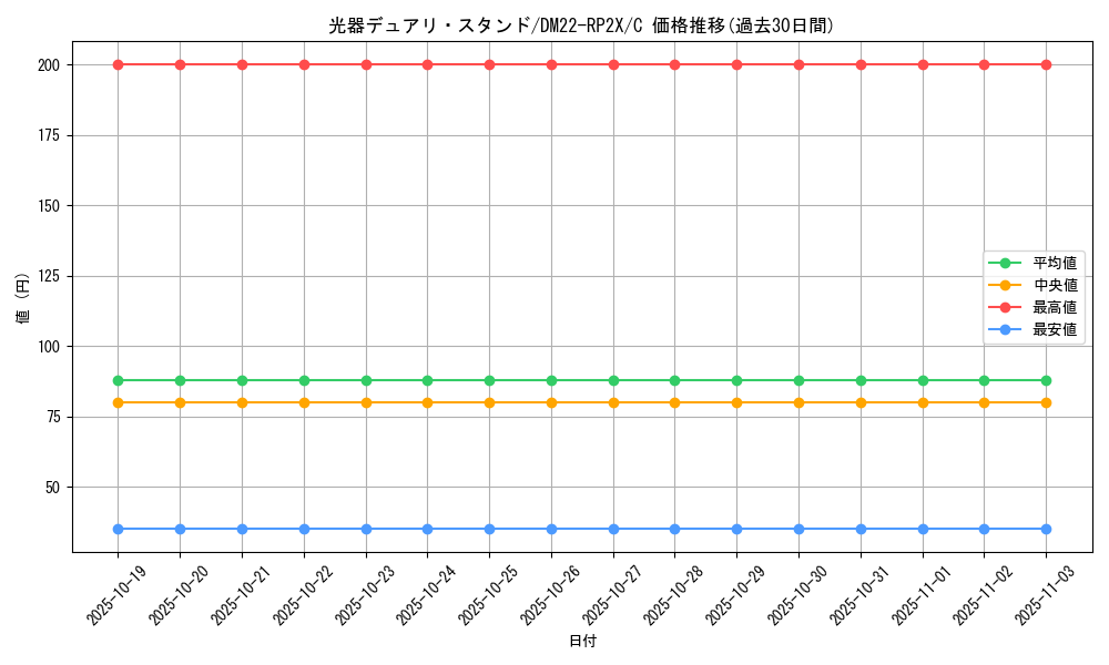 card_64414_series_65409_rarity_101888_graph