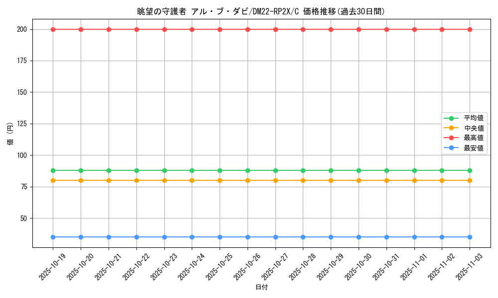 card_64415_series_65409_rarity_101888_graph