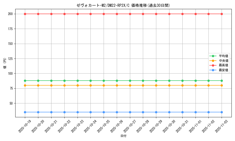 card_64416_series_65409_rarity_101888_graph