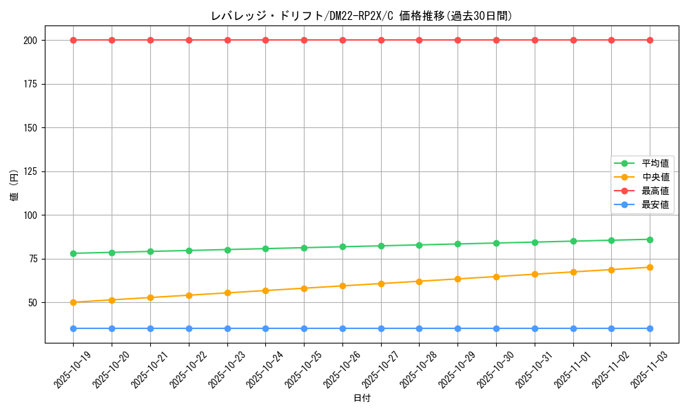 card_64418_series_65409_rarity_101888_graph