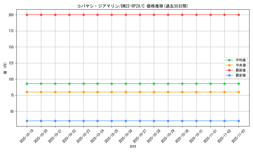 card_64419_series_65409_rarity_101888_graph