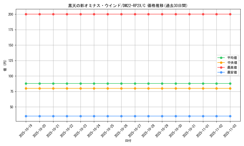 card_64423_series_65409_rarity_101888_graph