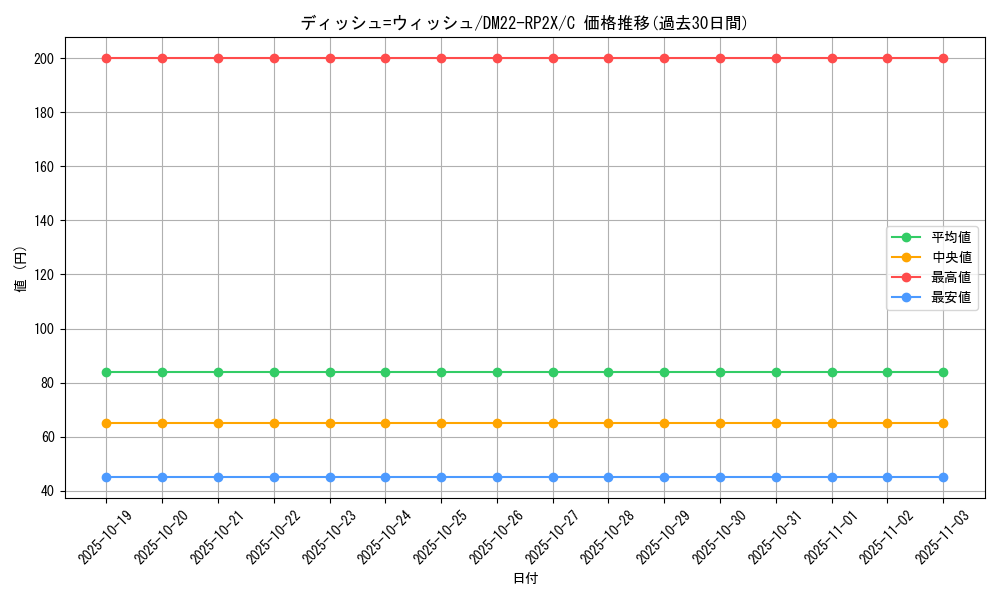 card_64424_series_65409_rarity_101888_graph