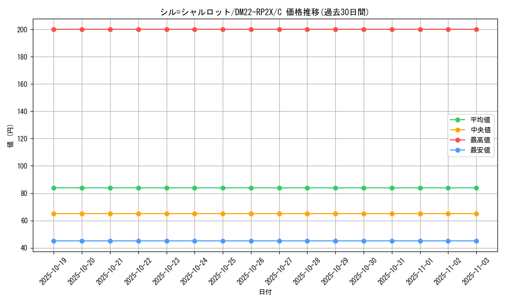 card_64425_series_65409_rarity_101888_graph