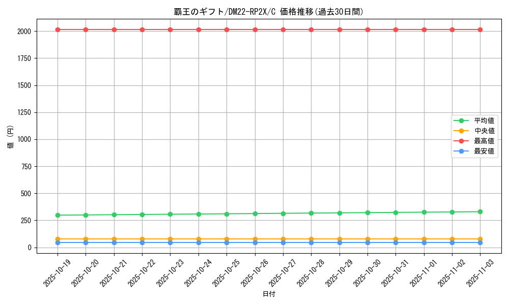 card_64426_series_65409_rarity_101888_graph