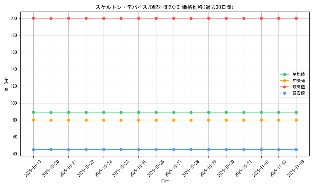 card_64427_series_65409_rarity_101888_graph
