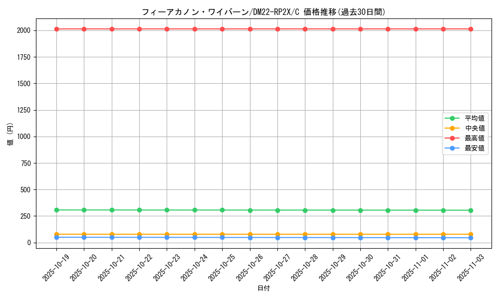 card_64428_series_65409_rarity_101888_graph