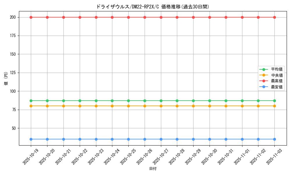 card_64429_series_65409_rarity_101888_graph