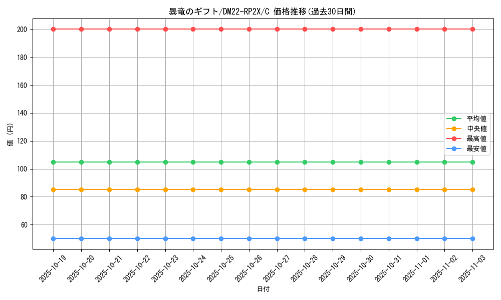 card_64431_series_65409_rarity_101888_graph