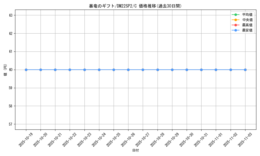 card_64431_series_74168_rarity_101888_graph
